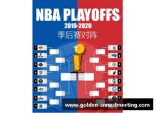 NBA季后赛晋级路线图及详细解读